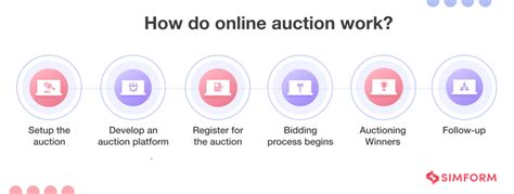 my hibid.com|View Live and Online Auctions in Your State .